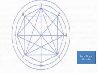 Good Group
discussion
 