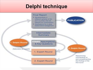 Delphi technique
 