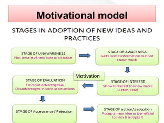 Motivational model
Motivation
 
