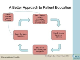 Health education in Nursing lesson plan | PPTX