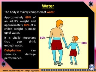 Health Education By Ms. Deepa Ingawale
Water
The body is mainly composed of water.
Approximately 60% of
an adult’s weight and
approximately 80% of a
child’s weight is made
up of water.
It is vitally important
that you drink
enough water.
Dehydration can
seriously damage
performance.
60%
80%
 