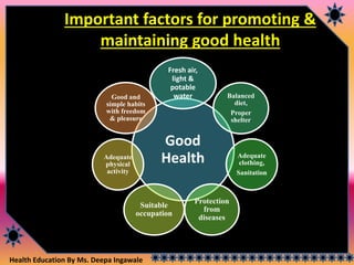 Health Education By Ms. Deepa Ingawale
Important factors for promoting &
maintaining good health
Good
Health
Fresh air,
light &
potable
water Balanced
diet,
Proper
shelter
Adequate
clothing,
Sanitation
Protection
from
diseases
Suitable
occupation
Adequate
physical
activity
Good and
simple habits
with freedom
& pleasure
 