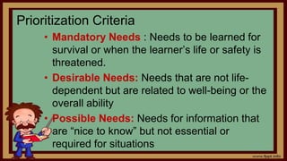 Prioritization Criteria
• Mandatory Needs : Needs to be learned for
survival or when the learner’s life or safety is
threatened.
• Desirable Needs: Needs that are not life-
dependent but are related to well-being or the
overall ability
• Possible Needs: Needs for information that
are “nice to know” but not essential or
required for situations
 