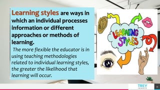 TREY
research
33
Learning styles are ways in
which an individual processes
information or different
approaches or methods of
learning.
The more flexible the educator is in
using teaching methodologies
related to individual learning styles,
the greater the likelihood that
learning will occur.
 