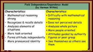 Field Independence/Dependence Model
(by Herman Witkin)
Characteristics:
• Mathematical reasoning
strong
• Recognizes & recalls details
• Analyzes elements of
situations
• More task oriented
• Forms attitude independently
• More pronounced identity
Characteristics:
 Difficulty with mathematical
reasoning
 Does not perceived details
 Analyzes whole picture
 More people oriented
 Attitudes guided by authority
figures or peer group
 See themselves as others see
them
 