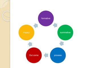 formative
summative
process
Out come
impact
 