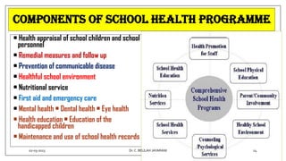 COMPONENTS OF SCHOOL HEALTH PROGRAMME
• Health appraisal of school children and school
personnel
• Remedial measures and follow up
• Prevention of communicable disease
• Healthful school environment
• Nutritional service
• First aid and emergency care
• Mental health • Dental health • Eye health
• Health education • Education of the
handicapped children
• Maintenance and use of school health records
02-03-2023 24
Dr.C. BEULAH JAYARANI
 
