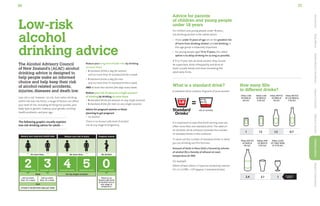 27
26
The Alcohol Advisory Council
of New Zealand’s (ALAC) alcohol
drinking advice is designed to
help people make an informed
choice and help keep their risk
of alcohol-related accidents,
injuries, diseases and death low.
Low risk is not, however, no risk. Even when drinking
within the low-risk limits, a range of factors can affect
your level of risk, including drinking too quickly, your
body type or genetic makeup, your gender, existing
health problems, and your age.
Advice for parents
of children and young people
under 18 years
For children and young people under 18 years,
not drinking alcohol is the safest option.
•	 Those under 15 years of age are at the greatest risk
of harm from drinking alcohol and not drinking in
this age group is especially important.
•	 For young people aged 15 to 17 years, the safest
option is to delay drinking for as long as possible.
If 15 to 17 year olds do drink alcohol, they should
be supervised, drink infrequently and drink at
levels usually below and never exceeding the
adult daily limits.
What is a standard drink?
A standard drink contains 10 grams of pure alcohol.
It is important to note that drink serving sizes are
often more than one standard drink. The label on
an alcoholic drink container provides the number
of standard drinks in the container.
To work out the number of standard drinks in what
you are drinking use this formula:
Amount of drink in litres (Vol) x Percent by volume
of alcohol (%) x Density of ethanol at room
temperature (0.789)
For example:	
500ml of beer which is 5 percent alcohol by volume:
0.5 x 5 x 0.789 = 1.97 (approx 2 standard drinks)
Introduction
Body
Effects
Health
Effects
&
Conditions
Impact
of
Alcohol
Effects
of
Alcohol
Drinking
Advice
Support
&
Information
Low-risk
alcohol
drinking advice
Low risk alcohol
drinking advice
For adults
What is a standard drink?
Daily On any single occasion
There is no
known safe level
of alcohol use at
any stage of
pregnancy
Reduce your long-term health risks Reduce your risk of injury Pregnant women
2 3 4 5
No more than... No more than... No alcohol
STANDARD DRINKS STANDARD DRINKS STANDARD DRINKS STANDARD DRINKS
and no more
than 10 a week
and no more
than 15 a week
0
STANDARD DRINKS
Standard drinks measure
the amount of pure alcohol
*rtd (ready to drink)
And
at least 2 alcohol-free days per week
Reduce your long-term health risks by drinking
no more than:
• 
2 standard drinks a day for women
and no more than 10 standard drinks a week
• 
3 standard drinks a day for men
and no more than 15 standard drinks a week.
AND at least two alcohol-free days every week.
Reduce your risk of injury on a single occasion 	
of drinking by drinking no more than:
• 4 standard drinks for women on any single occasion
• 5 standard drinks for men on any single occasion.
Advice for pregnant women or those 	
planning to get pregnant	
• no alcohol.
There is no known safe level of alcohol
use at any stage of pregnancy.
The following graphic visually explains	
low-risk drinking advice for adults
How many SDs
in different drinks?
330ml CAN
OF BEER @
4% ALC
440ml CAN
OF BEER @
4.2% ALC
330ml BOTTLE
OF BEER @
5% ALC
330ml BOTTLE
OF LITE BEER @
2.5% ALC
1 1.5 1.3 0.7
750ml BOTTLE
OF BEER @
4% ALC
600ml pint
of beer @
4.5% ALC
100ml GLASS
OF TABLE WINE
@ 12.5% ALC
2.4 2.1 1 standard
drinks
 