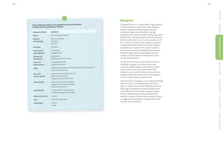 17
16
Hangover
A hangover can occur in anyone after a single episode
of heavy alcohol use. Symptoms include headache,
nausea, vomiting, sweating, fatigue, shakiness,
sensitivity to light, and irritability.[4] Typically,
symptoms start a few hours after drinking stops, when
blood alcohol is falling, and peak at the time the blood
alcohol concentration is zero, but may continue for 24
hours after this. Alcohol causes hangover symptoms
through dehydration (which causes thirst, dizziness
and weakness), irritation of the stomach and liver
(which causes nausea, vomiting and stomach pain),
low blood sugar (which causes fatigue and mood
changes), and disturbance of sleep (which causes
‘jet lag’ symptoms).[72]
The type of alcohol drunk may increase the chance
of getting a hangover. Alcoholic drinks include
compounds called congeners that add to the taste,
smell or colour of the drink. Alcohol with fewer
congeners, such as gin and vodka, may cause fewer
hangover effects than alcohol with more congeners,
such as brandy, whisky and red wine.[72]
The only cure for a hangover is time, although drinking
water or fruit juice and eating bland food such as
toast or crackers may help with dehydration and low
blood sugar. Paracetamol should be avoided as this
can be toxic to the liver during a hangover. Aspirin
and anti-inflammatory medicines should also be
avoided if nausea or stomach pain is present, as these
can aggravate acute gastritis caused by alcohol, but
antacids can be useful.[72]
Table 2: Potential symptoms and complications of acute intoxication 	
or alcohol poisoning, by body part affected
Body part affected Symptoms
Mouth Slurred/confused speech
Stomach
and food pipe
Nausea, vomiting
Heartburn
Gastritis
Intestines Diarrhoea
Pancreas and
sugar digestion
Pancreatitis
Hypoglycaemia
Kidneys and
fluid balance
Dehydration
Depleted salts and minerals
Heart and
blood pressure
Increased heart rate
Irregular heart rate
Lungs Slowed rate and depth of breathing (respiratory depression)
Pneumonia/bronchitis
Brain and
nervous system
Impaired concentration/attention
Blackouts/memory loss
Impaired consciousness/coma
Mental health Mood and personality changes
Aggression/antisocial behaviour
Suicide and self-harm
Sexual health Unsafe sex/STI/sexual assault
Unplanned pregnancy (females)
Bones and muscles Injuries
Eyes Blurred/double vision
Whole body Injuries
Death
Introduction
Body
Effects
Health
Effects
&
Conditions
Impact
of
Alcohol
Effects
of
Alcohol
Drinking
Advice
Support
&
Information
 