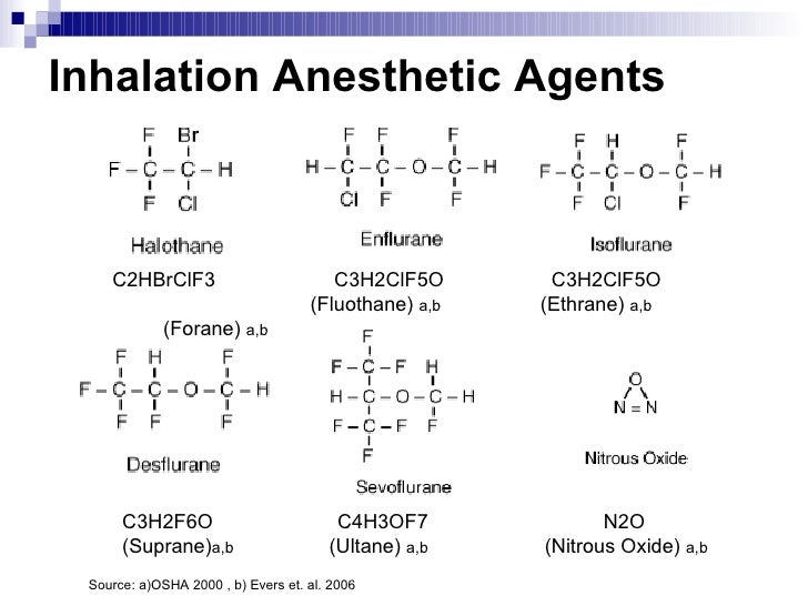 Health Effects Of Anesthetic Agents On Operating Room Personnel