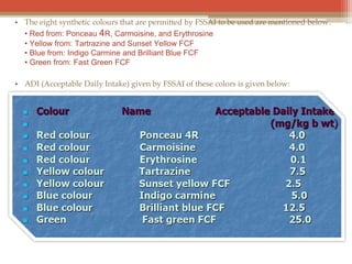 Health effects of colour additives | PPTX