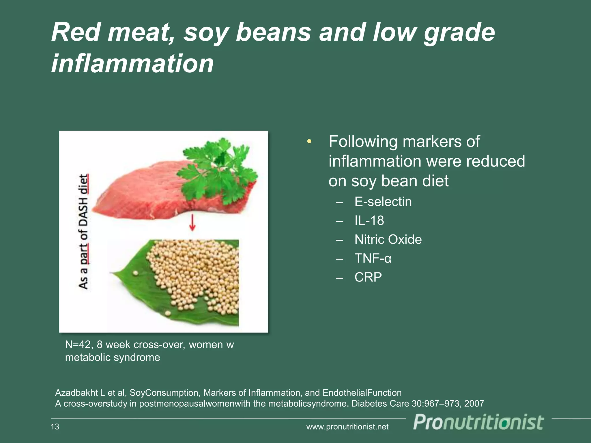 Red meat, soy beans and low grade
inflammation

                                                          • Following markers of
                                                            inflammation were reduced
                                                            on soy bean diet
                                                                  –    E-selectin
                                                                  –    IL-18
                                                                  –    Nitric Oxide
                                                                  –    TNF-α
                                                                  –    CRP




     N=42, 8 week cross-over, women w
     metabolic syndrome


 Azadbakht L et al, SoyConsumption, Markers of Inflammation, and EndothelialFunction
 A cross-overstudy in postmenopausalwomenwith the metabolicsyndrome. Diabetes Care 30:967–973, 2007

13                                                        www.pronutritionist.net
 