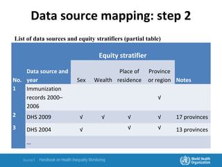 Statifiers Health Inequality Monitoring | PPT