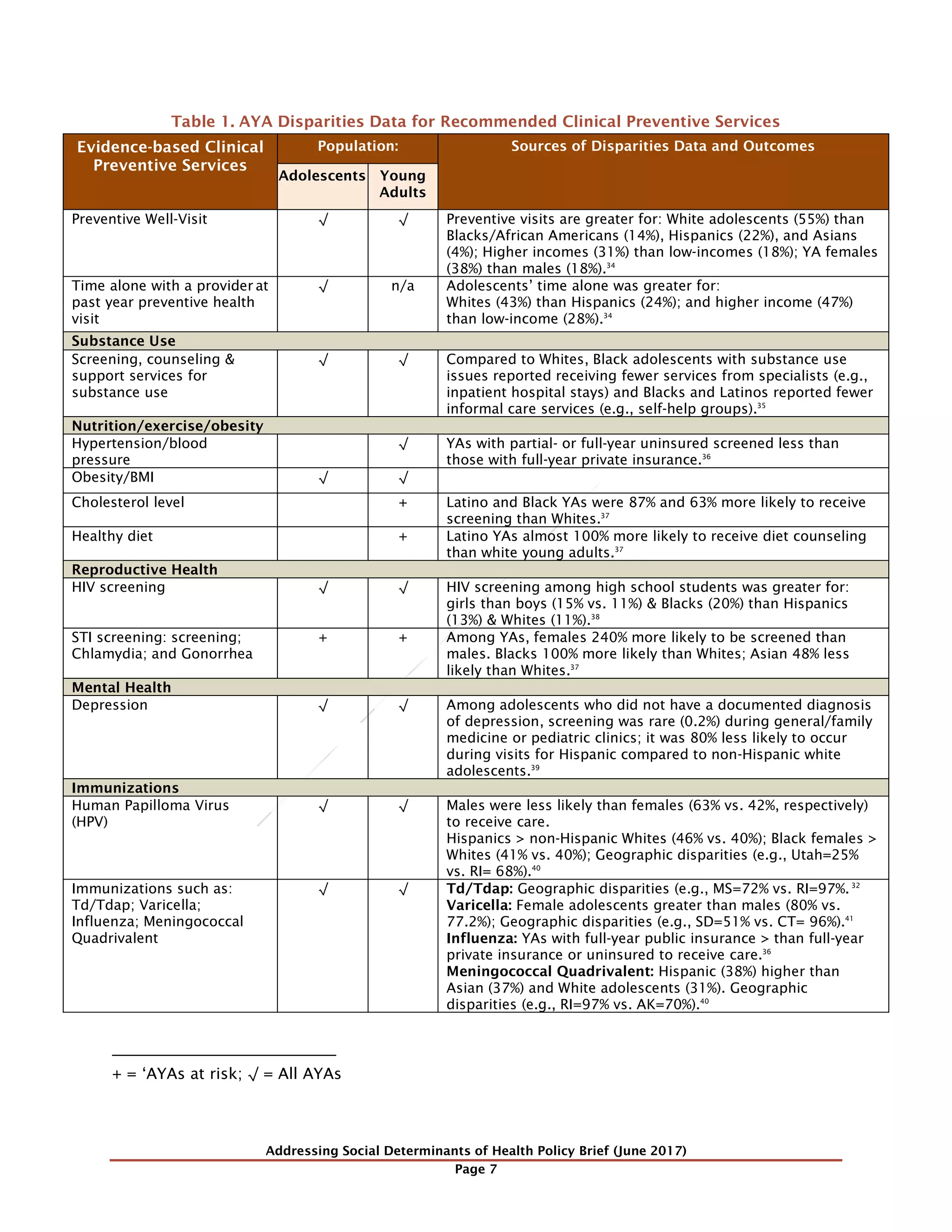 Addressing Social Determinants of Health Among Adolescents and Young ...