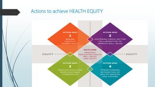 health equity 