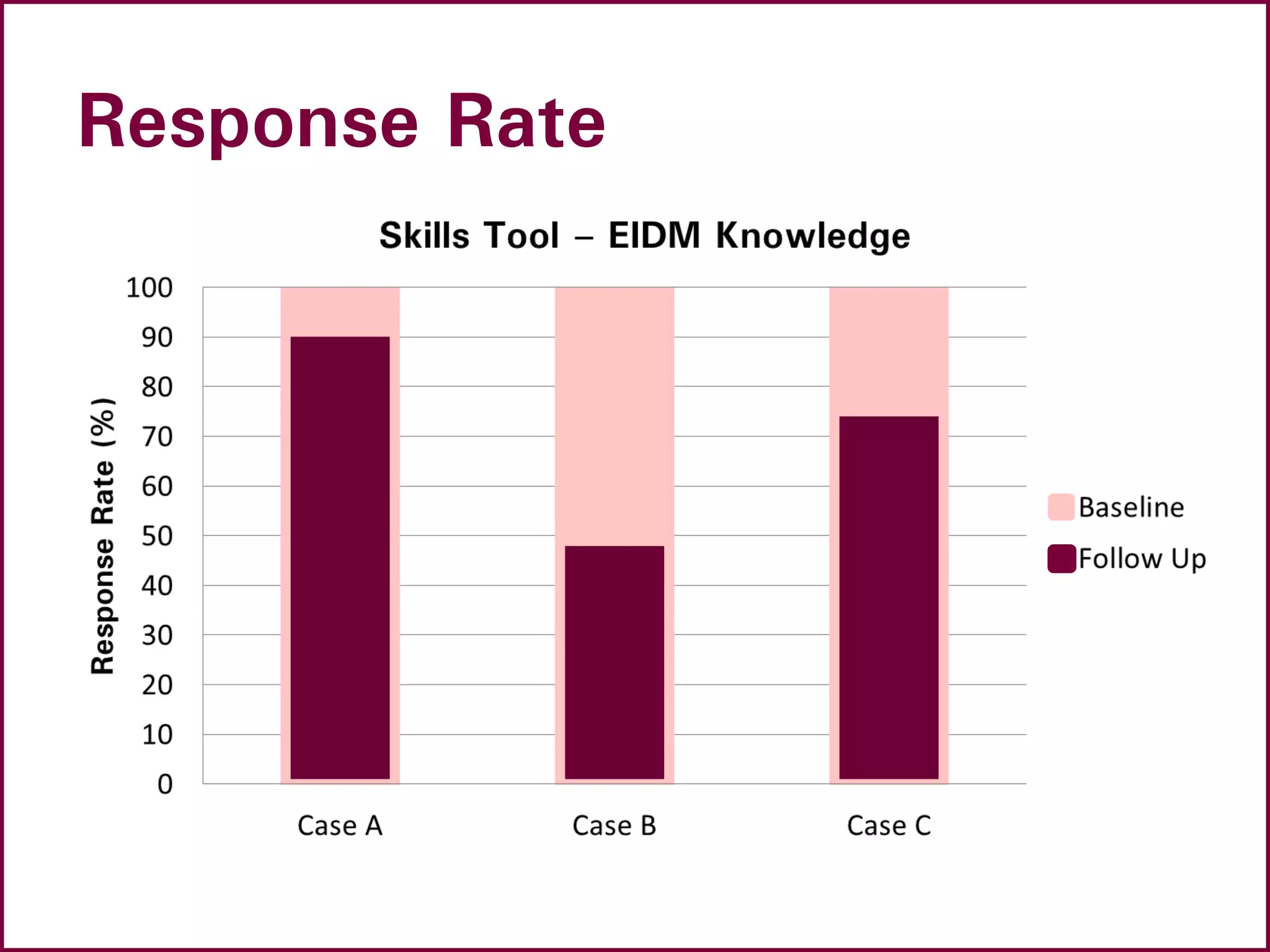 Response Rate
 