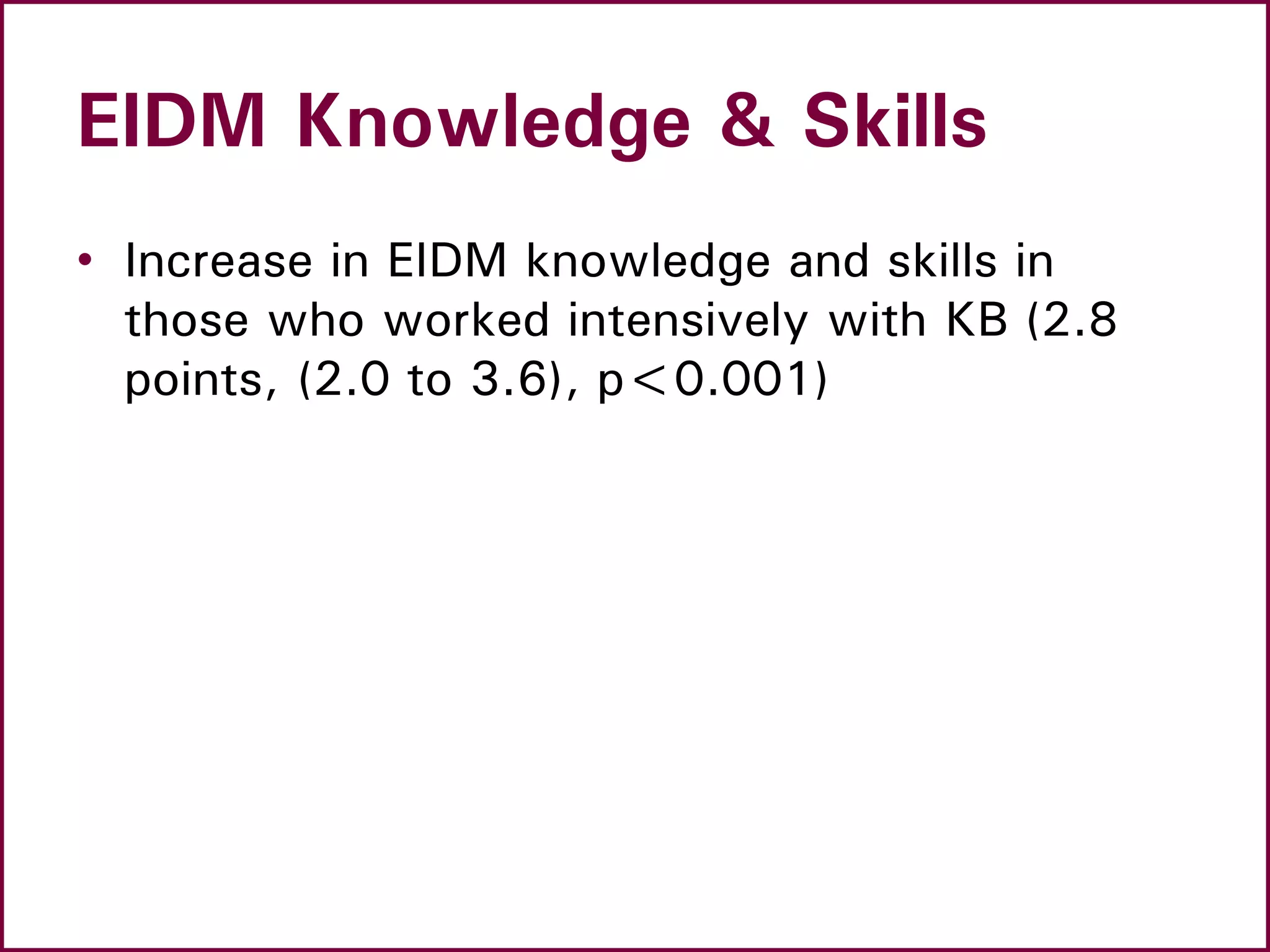 EIDM Knowledge & Skills
• Increase in EIDM knowledge and skills in
those who worked intensively with KB (2.8
points, (2.0 to 3.6), p<0.001)
 