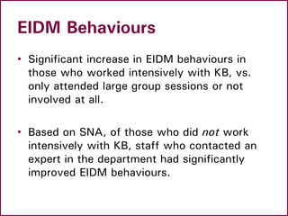 EIDM Behaviours
• “Centrality” as a predictor of improvement:
significant increase in EIDM behaviours of
staff with many c...