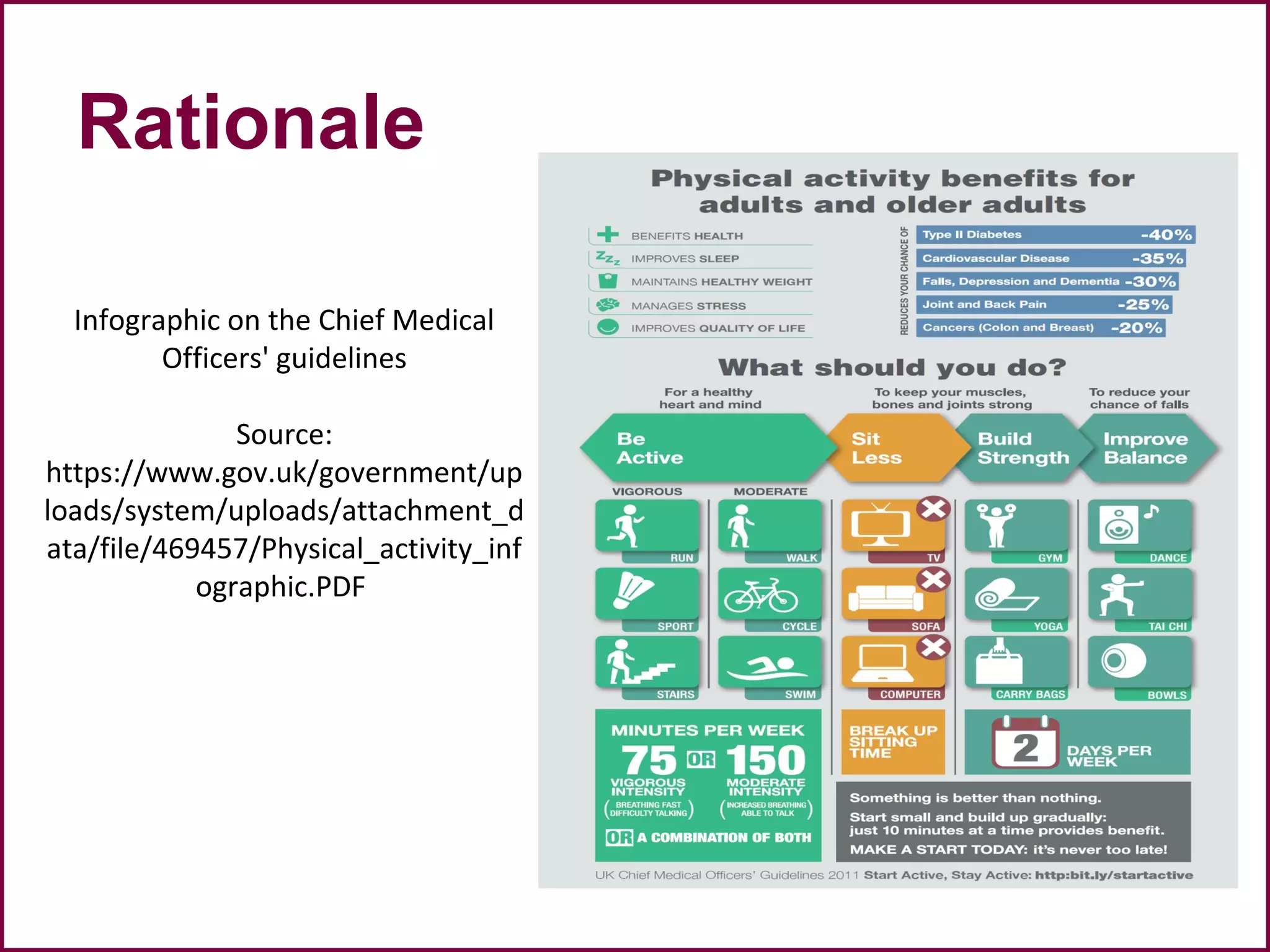 Rationale
Infographic on the Chief Medical
Officers' guidelines
Source:
https://www.gov.uk/government/up
loads/system/uploads/attachment_d
ata/file/469457/Physical_activity_inf
ographic.PDF
 