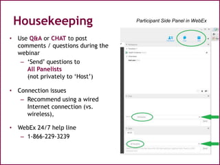 • Use Q&A or CHAT to post
comments / questions during the
webinar
– ‘Send’ questions to
All Panelists
(not privately to ‘Host’)
• Connection issues
– Recommend using a wired
Internet connection (vs.
wireless),
• WebEx 24/7 help line
– 1-866-229-3239
Participant Side Panel in WebEx
Housekeeping
 