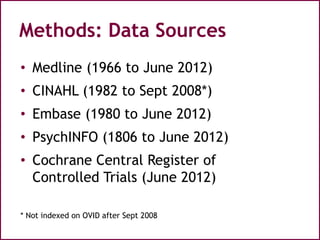 Cochrane Review PtDAs Updates
17
35
55
86
115
0
20
40
60
80
100
120
140
1999 2003 2009 2011 2014
International
patient
dec...