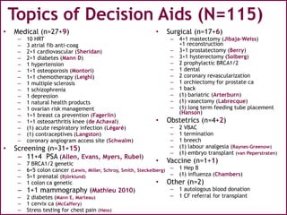 Elements in Patient Decision Aids
(N=115)
100% Options, outcomes, implicit values clarification
91% Clinical condition
88%...