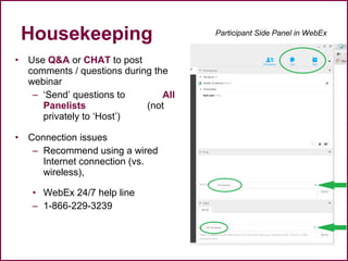 • Use Q&A or CHAT to post
comments / questions during the
webinar
– ‘Send’ questions to All
Panelists (not
privately to ‘Host’)
• Connection issues
– Recommend using a wired
Internet connection (vs.
wireless),
• WebEx 24/7 help line
– 1-866-229-3239
Participant Side Panel in WebEx
Housekeeping
 