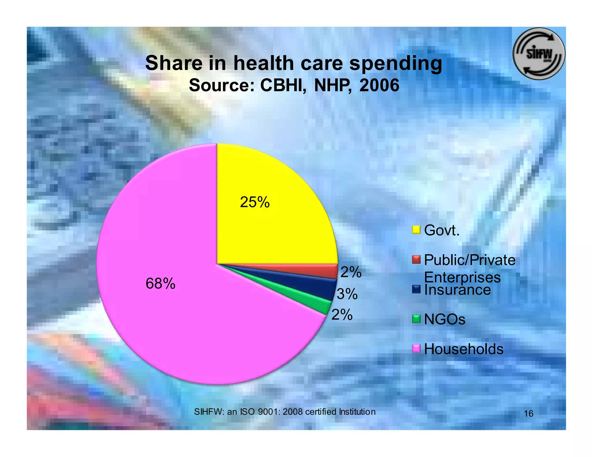 Health Expenditure & Financing | PDF