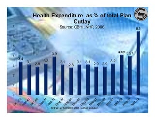 Health Expenditure & Financing | PDF