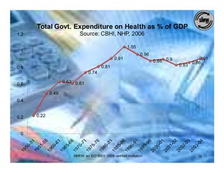 Health Expenditure & Financing | PDF