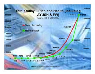 Health Expenditure & Financing | PDF