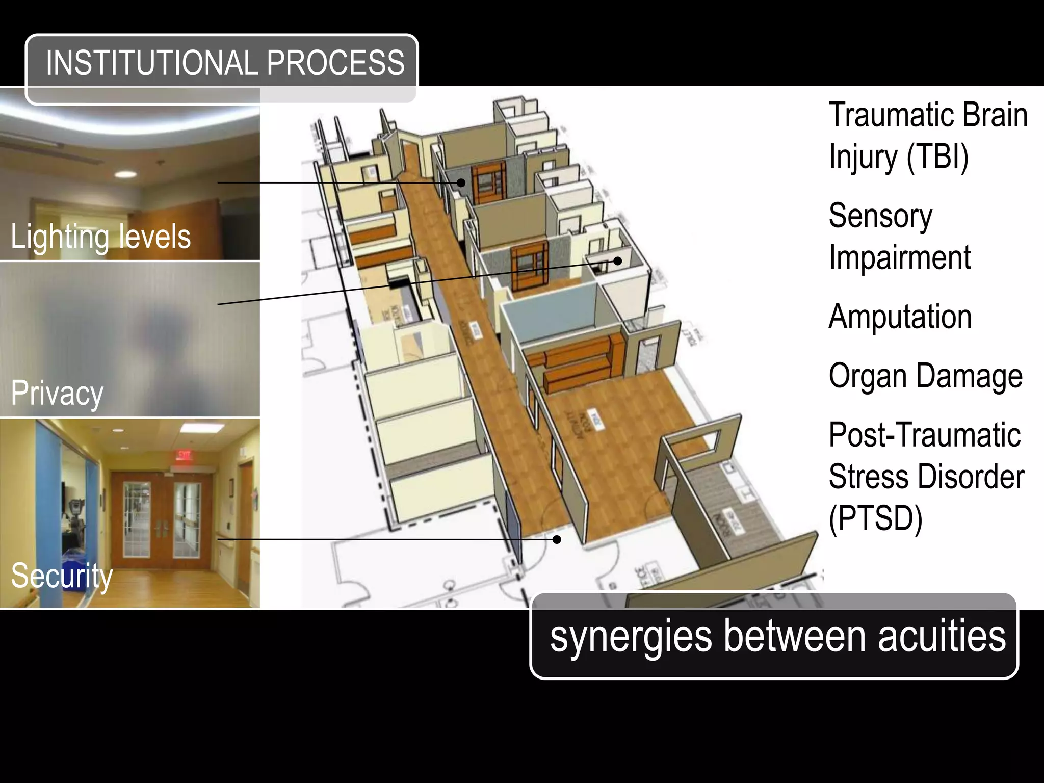 INSTITUTIONAL PROCESS
                                         Traumatic Brain
                                         Injury (TBI)
                                         Sensory
Lighting levels
                                         Impairment
                                         Amputation
                                         Organ Damage
Privacy
                                         Post-Traumatic
                                         Stress Disorder
                                         (PTSD)
Security
                          synergies between acuities
 