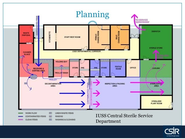 Health facility design for infection control