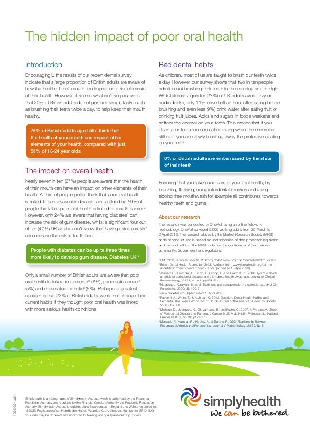 Simplyhealth Dental Survey The Hidden Impact Of Poor Oral Health - 