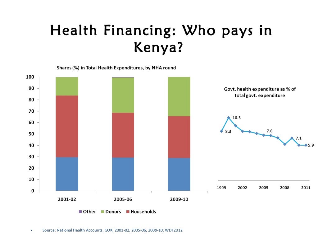 Health financing in kenya cs addis presentation (1)
