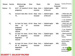 maternal & child nursing care [autosaved] | PPT