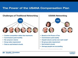 Health & freedom flip chart