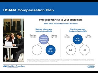 Health & freedom flip chart