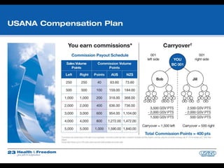 Health & freedom flip chart