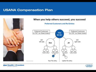 Health & freedom flip chart