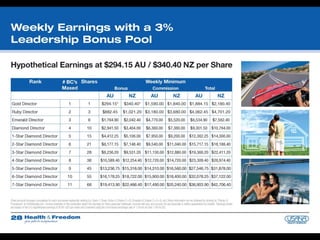 Health & freedom flip chart