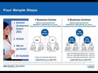 Health & freedom flip chart