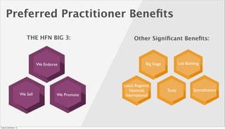 Preferred Practitioner Beneﬁts
THE HFN BIG 3:

We Endorse

We Sell

Tuesday, November 5, 13

We Promote

Other Signiﬁcant ...