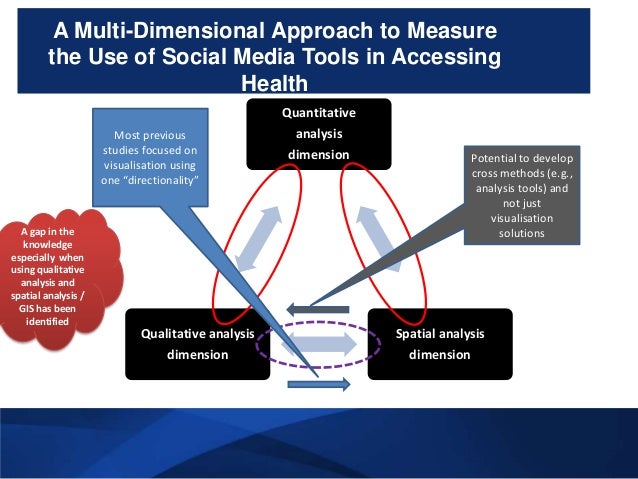 dimensional approach