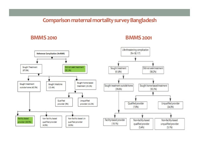 health governance in bangladesh The study assesses overall health governance capacity of 18 nations in sub-saharan africa and and leverage private investment in health r&d bangladesh. health governance in bangladesh The study assesses overall health governance capacity of 18 nations in sub-saharan africa and and leverage private investment in health r&d bangladesh.