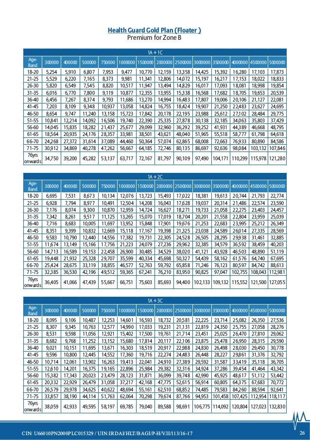 Bajaj Allianz Motor Insurance Policy Status By Policy Number Bajaj Allianz Health Guard Insurance Policy