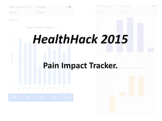 HealthHack 2015
Pain Impact Tracker.
 