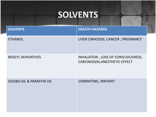 Solvent Health Risks Health hazards of fragnance | PPTX