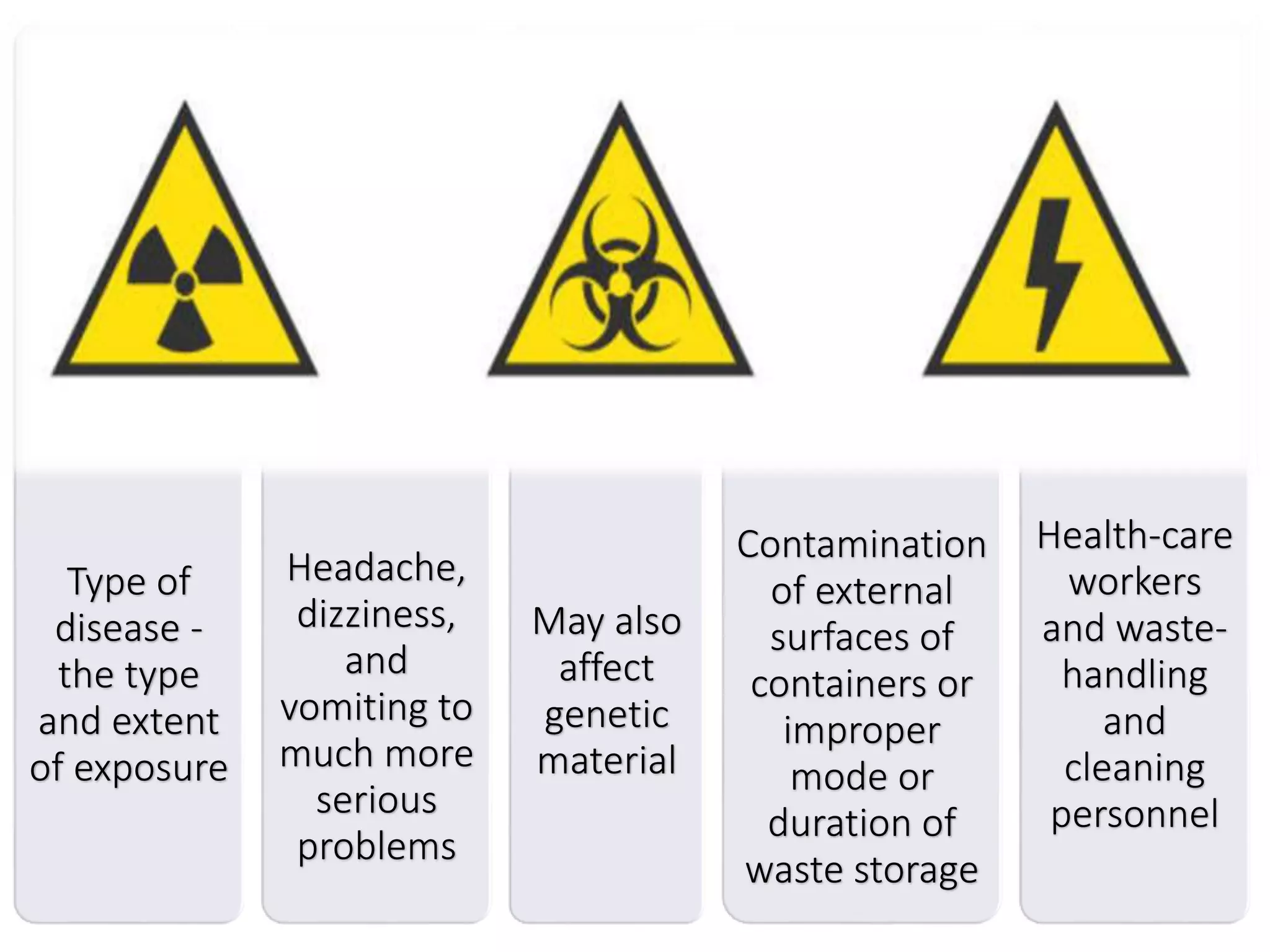 Waste Contamination Health Risks Example Health hazards of Biomedical waste management | PPTX