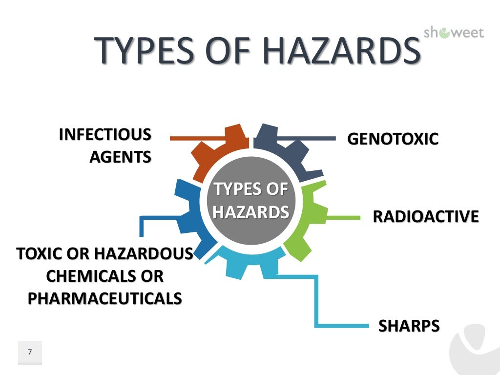 Health hazards of Biomedical waste management